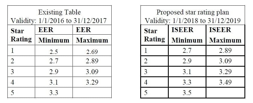 Eer Rating Chart 2018