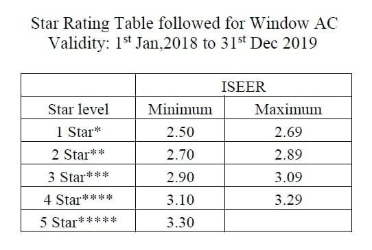 Eer Rating Chart 2018